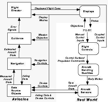 [ADAGE Architecture]