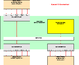 [2nd-Level Architecture]