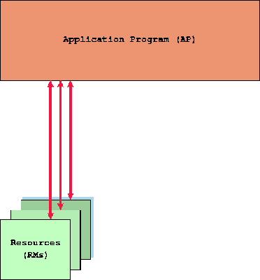TP System Architecture