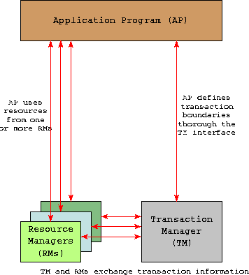 [Local Instance Architecture]